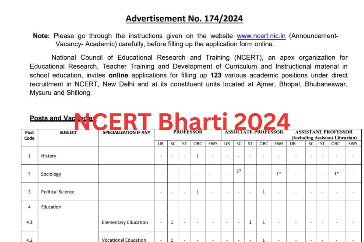 NCERT Bharti 2024 : NCERT में प्रोफेसर समेत विभिन्न पदों पर भर्ती के लिए जारी हुआ अधिसूचना