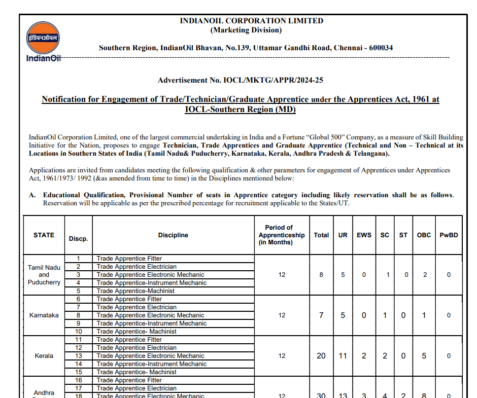 IOCL Recruitment 2024 : इंडियन ऑयल में निकली बंपर भर्ती, जाने आवेदन करने की प्रक्रिया और योग्यता 
