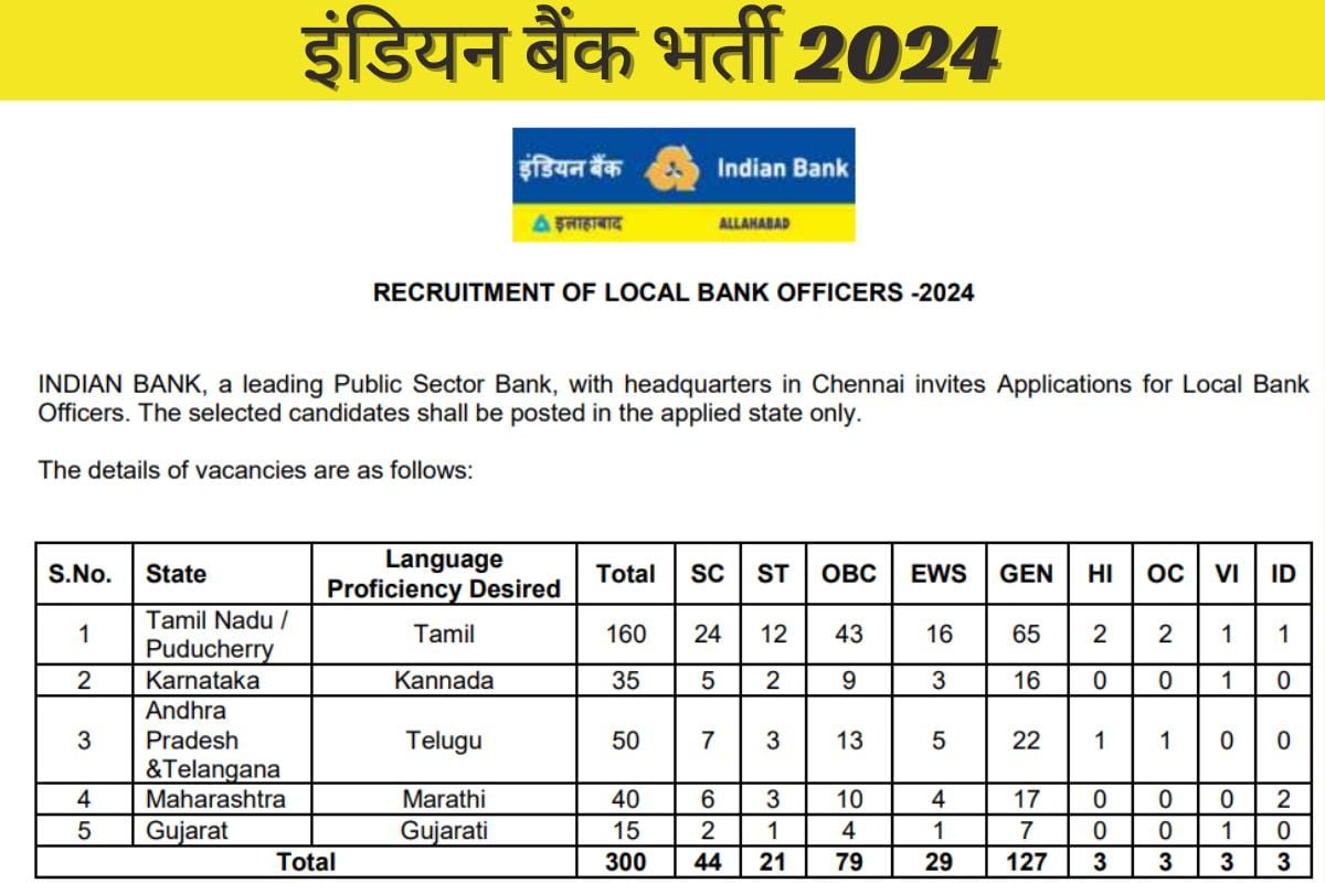 इंडियन बैंक में नौकरी पाने का शानदार मौका, जाने योग्यता और जरुरी डिटेल्स