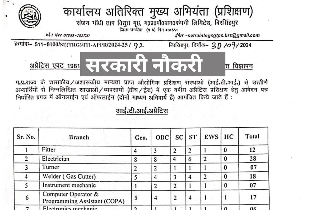 MPPGCL Bharti 2024 : बिना परीक्षा सरकारी नौकरी पाने का मौका, 10वीं पास करे आवेदन