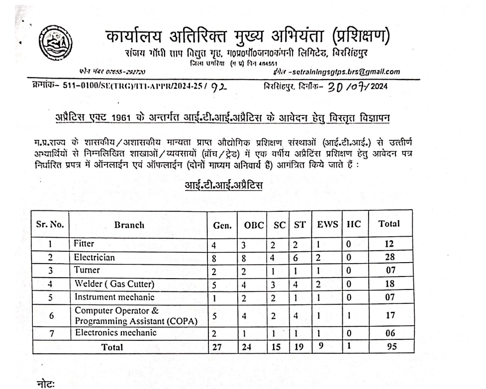 सरकारी नौकरी पाने का शानदार अवसर, नहीं देनी होगी कोई लिखित परीक्षा, जाने वैकेंसी डिटेल