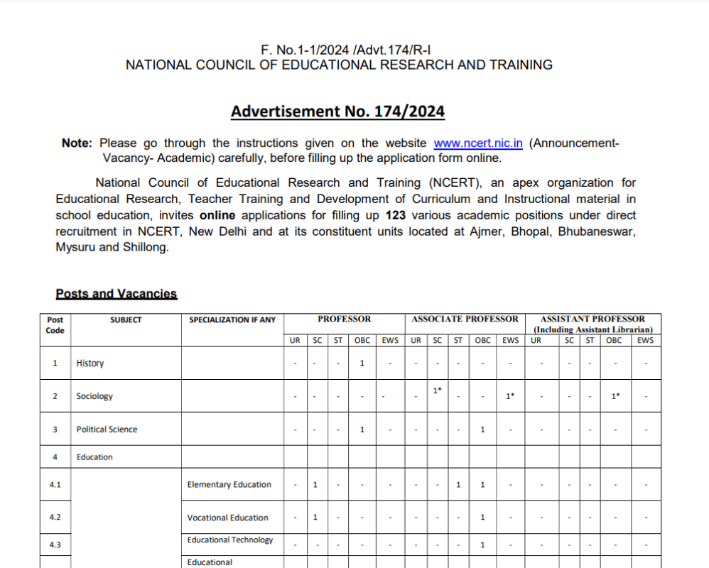 NCERT में बिना लिखित परीक्षा नौकरी पाने का सुनहरा मौका, 1 लाख से अधिक मिलेगी सैलरी 