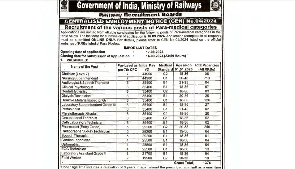  रेलवे में 1376 पदों पर भर्ती के लिए अधिसूचना जारी, यहां जाने कब से शुरू होगी आवेदन प्रक्रिया 