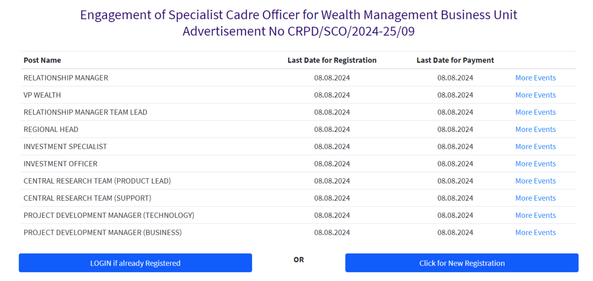 SBI Bank Recruitment 2024 : भारतीय स्टेट बैंक में एक हजार से अधिक पदों पर निकली भर्ती, जानें योग्यता और चयन प्रक्रिया