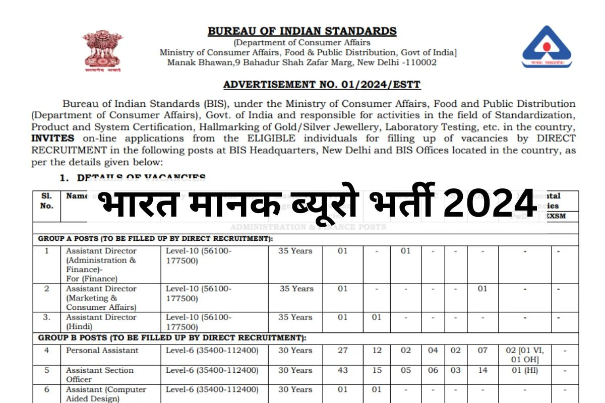 भारत मानक ब्यूरो में निजी सहायक सहित विभिन्न पदों पर निकली भर्ती, वेतन 177500 रुपये तक