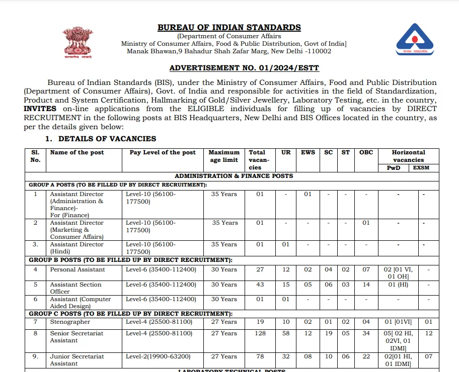 भारत मानक ब्यूरो में निजी सहायक सहित विभिन्न पदों पर निकली भर्ती, वेतन 177500 रुपये तक