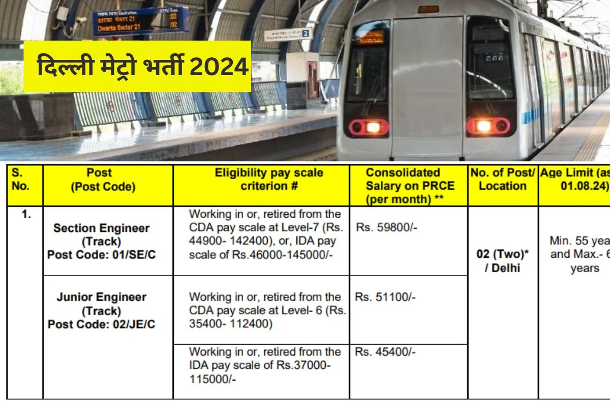 दिल्ली मेट्रो में निकली भर्ती, नहीं देनी पड़ेगी कोई लिखित परीक्षा, वेतन 59000 से अधिक