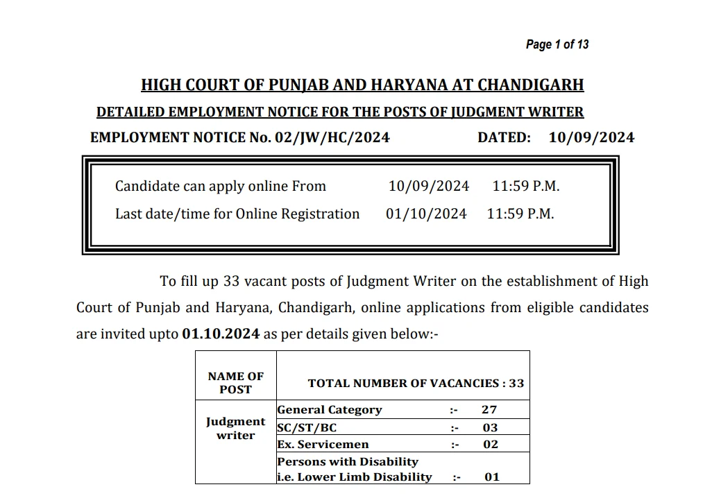 हाईकोर्ट में निकली बंपर भर्ती, इच्छुक उम्मीदवार इस तारीख तक करे आवेदन 