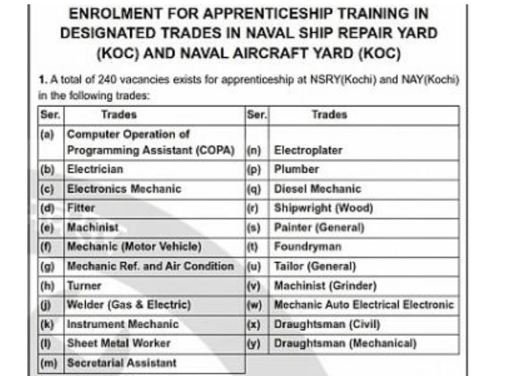 भारतीय नौसेना 10वीं पास के लिए निकली भर्ती, जानें वैकेंसी से जुडी सभी जानकारी 