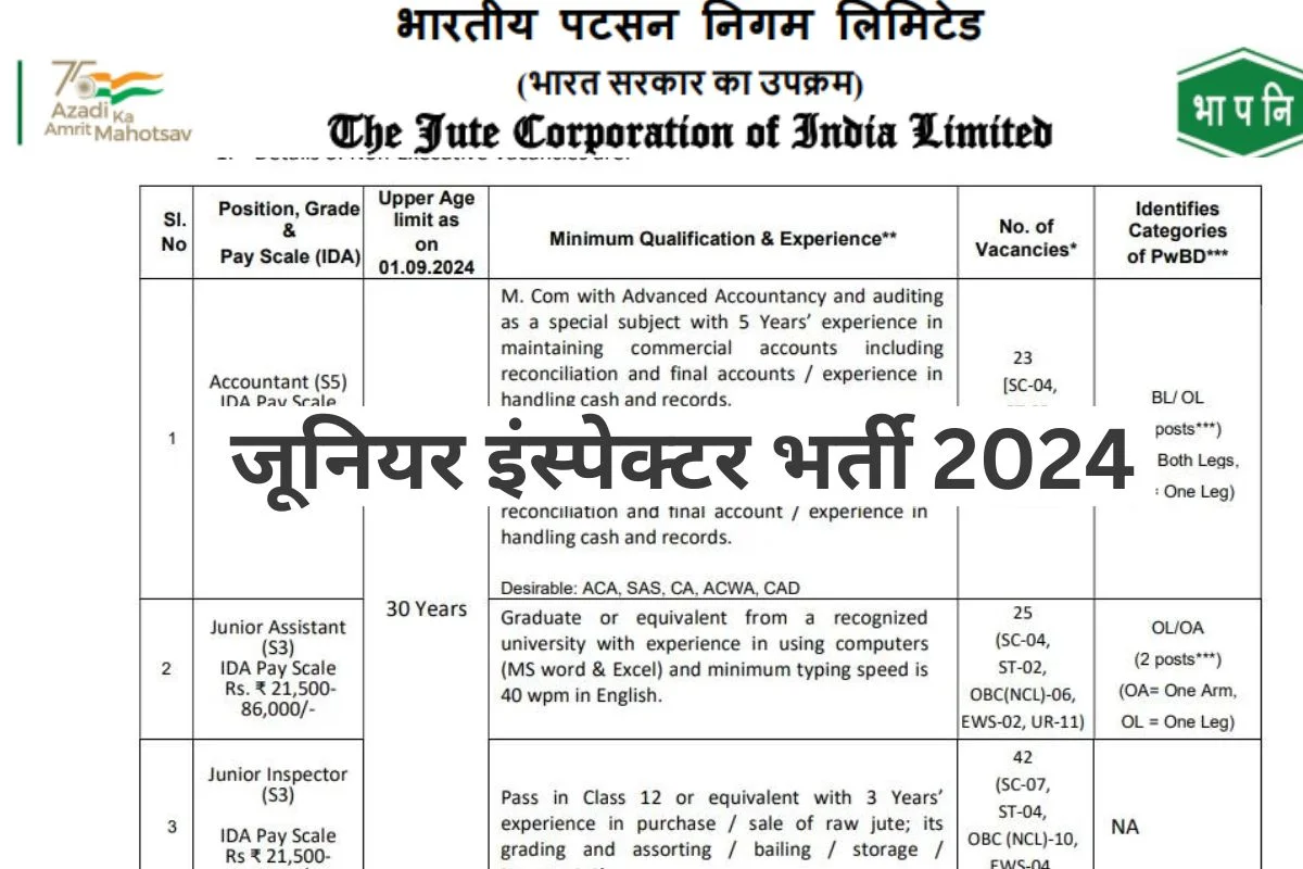 जूनियर इंस्पेक्टर के पद पर निकली भर्ती, 12वीं पास करे आवेदन, वेतन 86500 रूपये तक